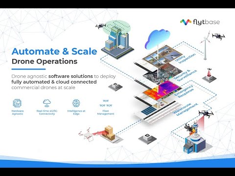 FlytBase Overview | Enterprise Drone Automation Platform